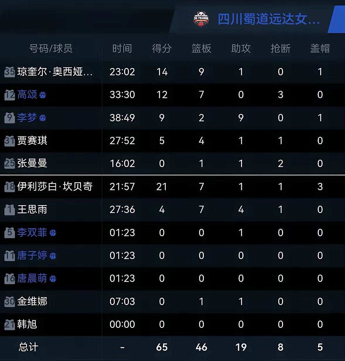 包含比分分析再创历史,冠军实至名归的词条 包含比分分析再创历史,冠军实至名归的词条