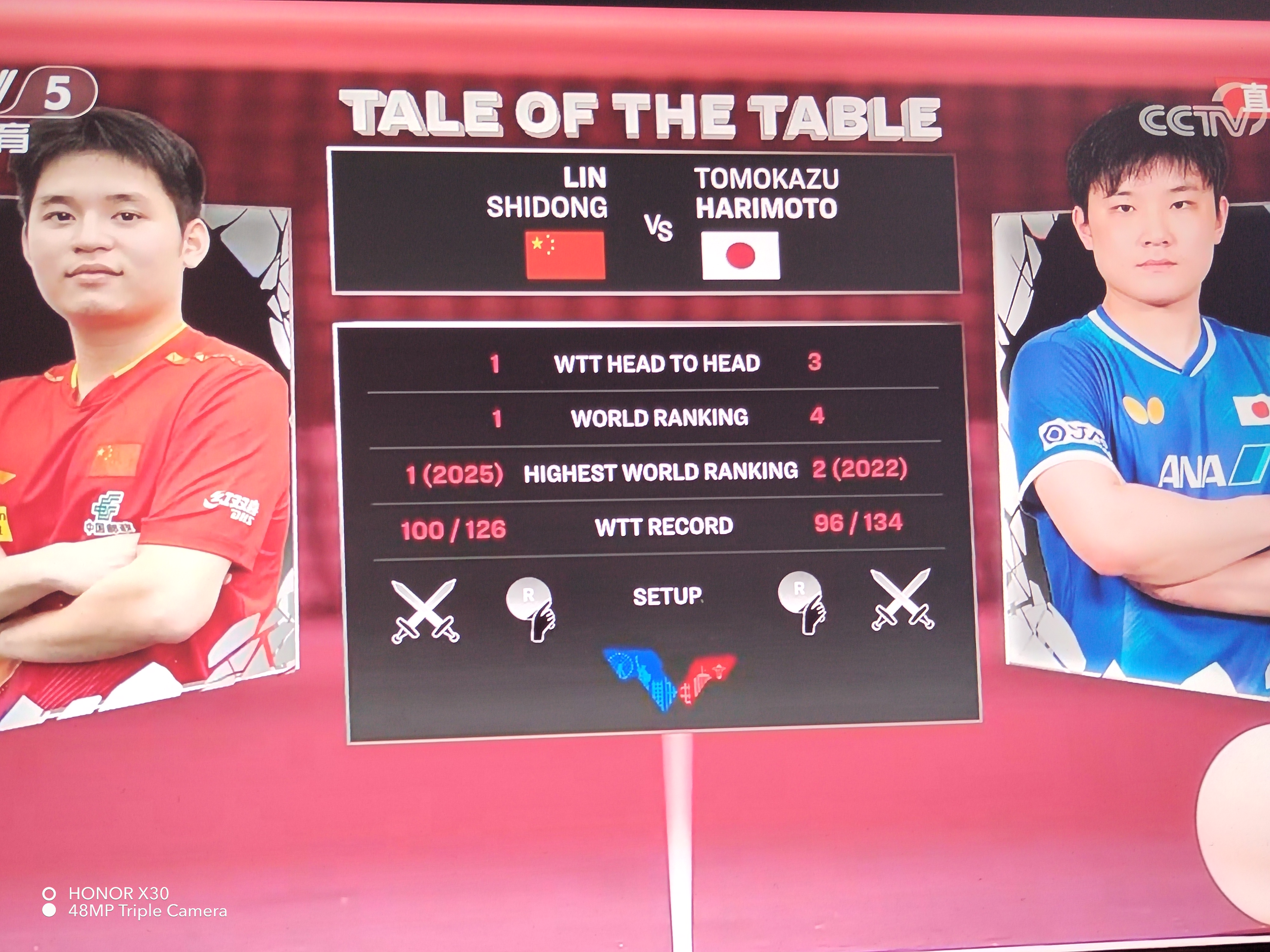 包含英格兰队力克日本队，张本智和刷新纪录的词条