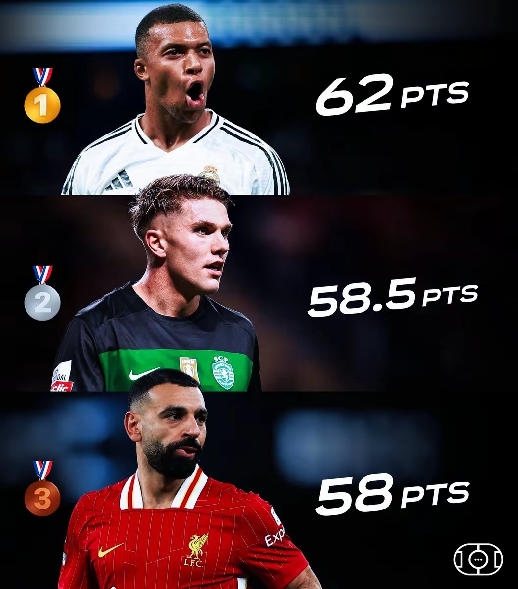 曼联完胜里昂，姆巴佩高光表现